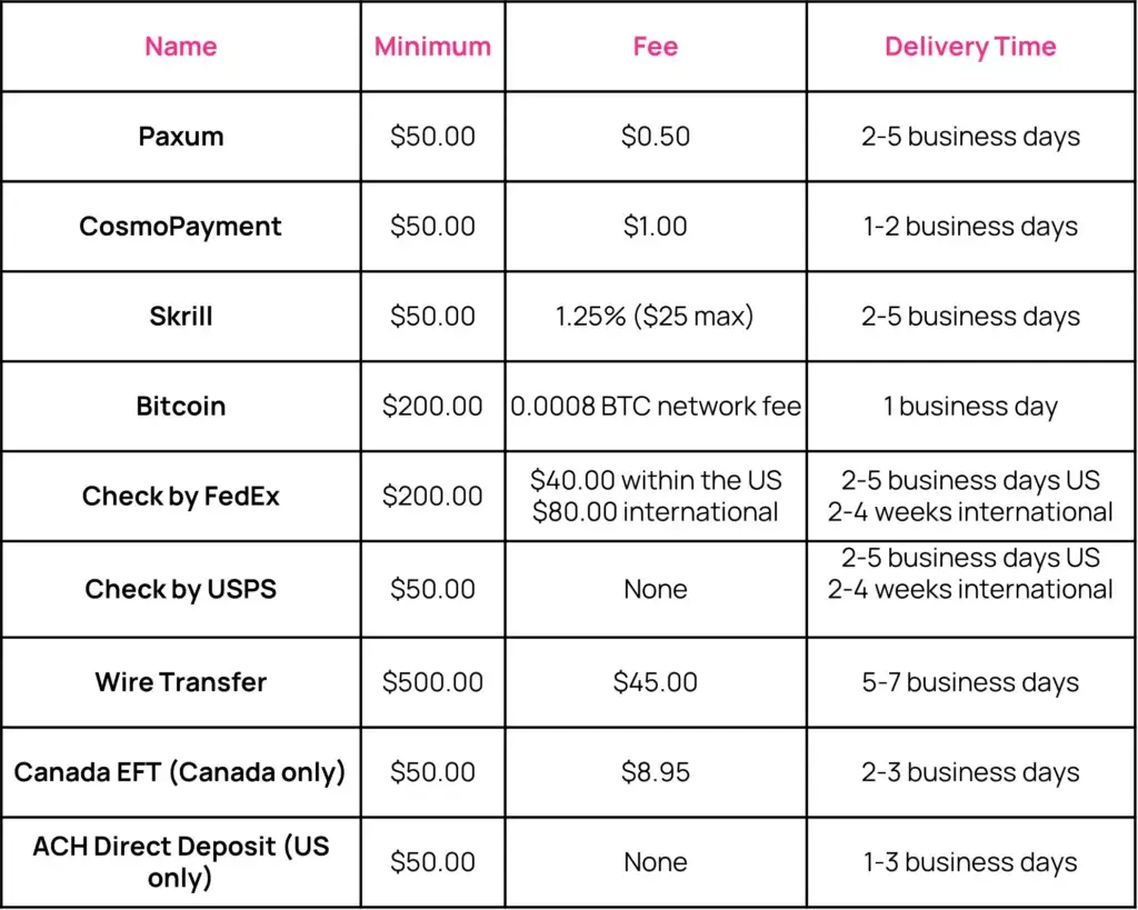 CamBrandX Payment Schedule - Webcam Models